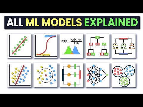 All Machine Learning Models Clearly Explained!