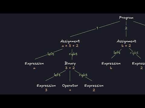Create a programming language (in JavaScript)