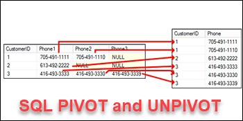 SQL PIVOT and SQL UNPIVOT Examples to Transform Data