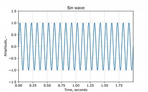 Spectral Analysis in Python - Robot Squirrel