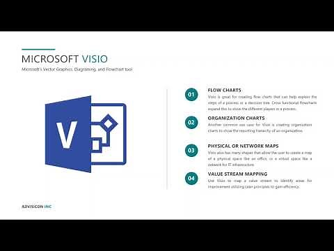 How to Add Shapes and Connectors in Microsoft Visio | Webinar Wednesday