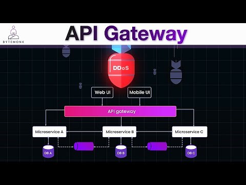 Designing with API Gateway: Microservices Unleashed