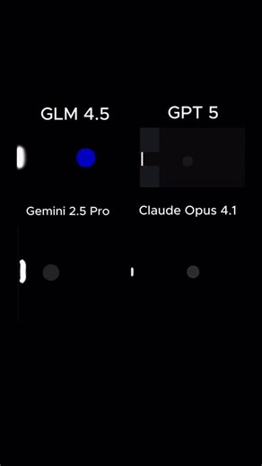 AI | Technology | Artificial Intelligence on Instagram: "Who won this round? 👇👇 Prompt: “Create a 2D Eulerian fluid simulator in a single HTML file using JavaScript and the Canvas API. The simulation should visualize the flow of incompressible and inviscid (zero-viscosity) fluids on a fixed grid. A constant stream of smoke should enter from a tube on the left side of the canvas, and the flow must interact with a circular obstacle placed in its path.” Source: evotionai Follow @terminal.ai for m