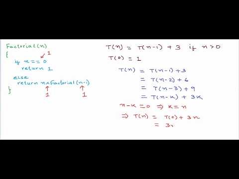 Time and space complexity analysis of recursive programs - using factorial