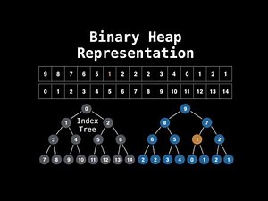 Priority Queue Inserting Elements