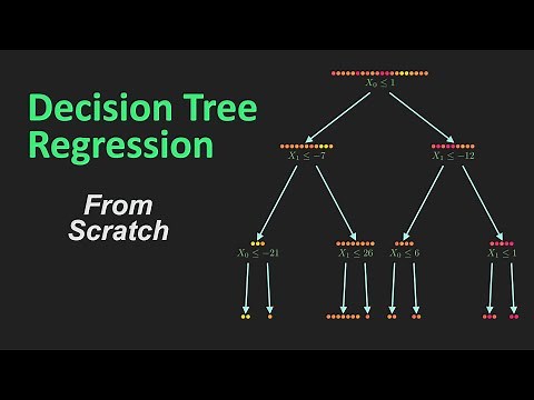 Decision Tree Regression in Python (from scratch!)