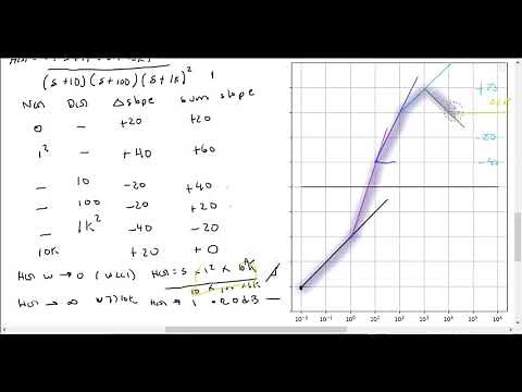 Draw Bode Plot (Simple)