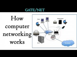 How computer networking works