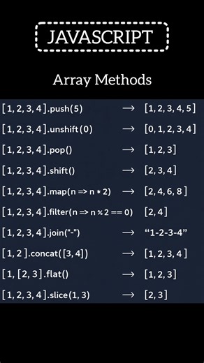 JavaScript Array Methods #coding #javascript #arraymethods #array #programming #viralcode #viral