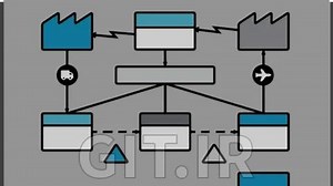 Training on value stream mapping