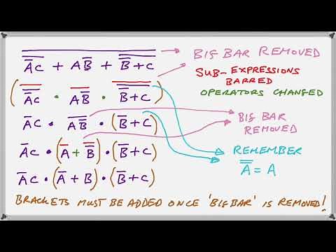DeMorgan simplification