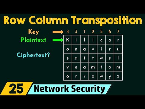 Row Column Transposition Ciphering Technique