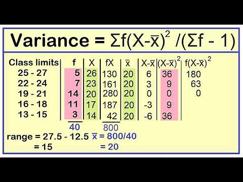 Range, Variance, and Standard Deviation