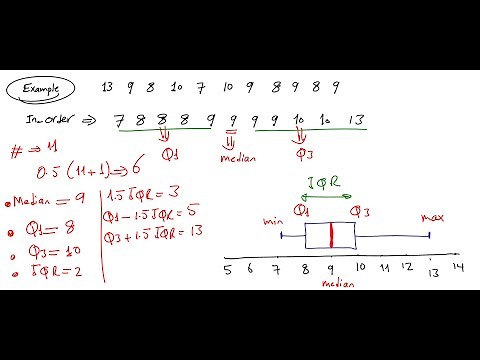 📊 Graphical Summarization - Boxplots and How to Create Them 📈