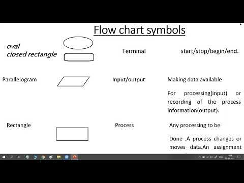 algorithm,flowchart,pseudocode