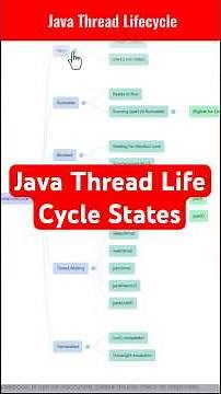 Java Thread Lifecycle