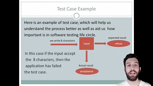 Java Unit Testing Tutorial - Java Code Geeks