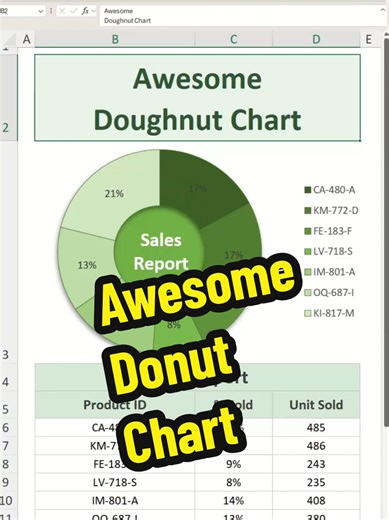 Awesome Donut Chart - Infographics Version - Excel Tips and Tricks Discover how to create this awesome doughnut chart. Here are the steps outline in my video. Insert Doughnut Chart 1) Select Product ID and % Sold 2) Insert ~ Doughnut Chart 3) Remove header and legend 4) Ctrl 1 5) Remove fill and border 6) Resize and reposition Doughnut Chart 1) Select any slice 2) Ctrl 1 3) Series Option 4) Doughnut hole size to 45% 5) Shade each slice with fading shades of green 3E5F27 517D33 60943C 7AB850 A0CC