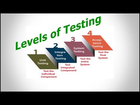 Levels of Software Testing | Unit | Integration | System | Acceptance