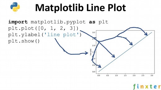 Matplotlib Line Plot - A Helpful Illustrated Guide - Be on the Right Side of Change