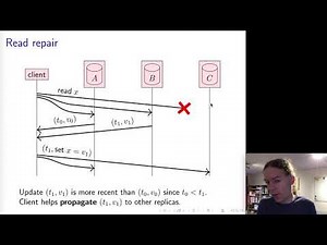 Distributed Systems 5.2: Quorums
