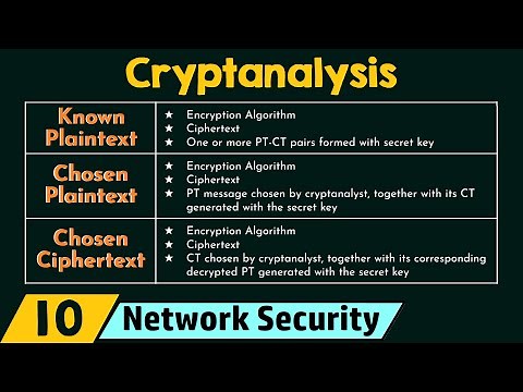 Cryptanalysis