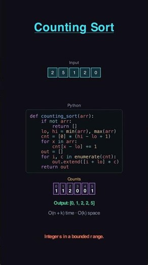 Counting Sort Explained — Python Code #shorts