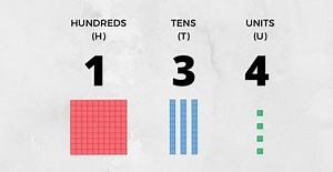 Place Value – How Important Is It Really? - Maths Australia