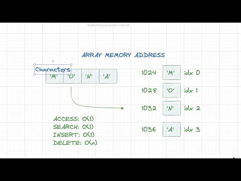 Arrays For Coding Interviews