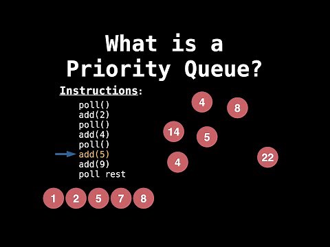 Priority Queue Introduction