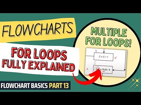 Flowcharts For Loop Examples | Flowcharts Tutorial for Beginners | Flowchart Basics Part 13