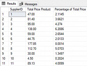 SQL percentage calculation examples in SQL Server