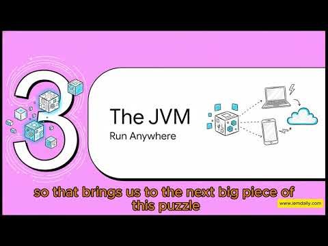 5. How Java Works: JVM, Bytecode, and the JDK Explained