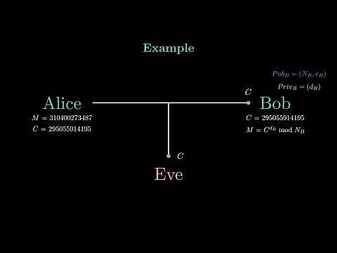 The RSA Encryption Algorithm - How Does It Actually Work + Step-by-Step Example.