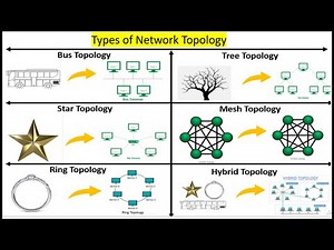 Types of Network Topologies (Bus, Star, Ring, Tree, Mesh, Hybrid) Using Diagrams