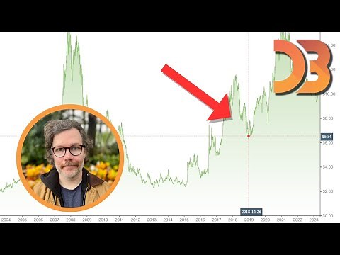 Adding Interactive Crosshairs and Tooltips to D3 Area Charts - D3.js Beginner's Guide