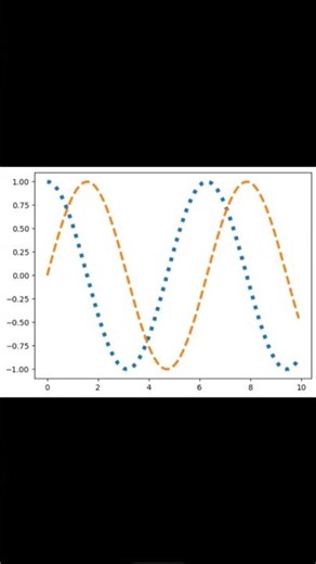 python code #coding #graph