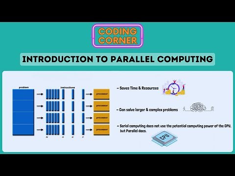 Introduction to Parallel Computing | Motivating Parallelism