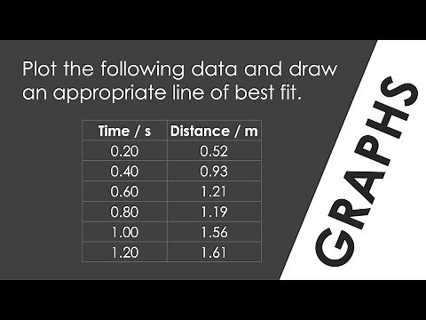 How to Draw a Graph - WORKED EXAMPLE - GCSE Physics