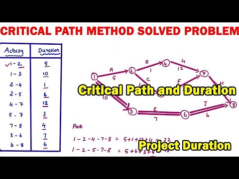 Project Management: Finding the Critical Path, duration and Project Duration | critical path method
