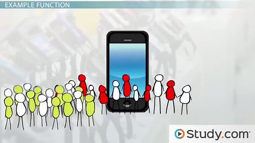 Exponential Function | Definition, Equation & Examples