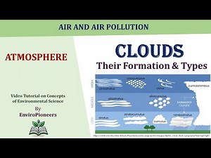 Cloud Formation Explained | Types of Clouds | Atmospheric Processes