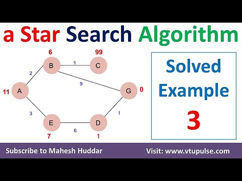 3. A star Search Algorithm to find cost-effective path source node to goal node by Dr. Mahesh Huddar