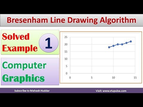1. Solved Example Bresenham Algorithm | Line Drawing Algorithm | Computer Graphics by Mahesh Huddar
