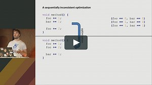 The Java memory model made easy : Rafael Winterhalter