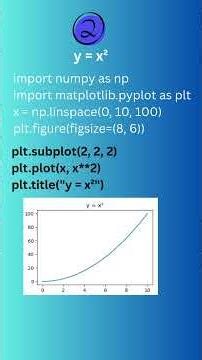 Learn Python Subplot in less than 1 minute