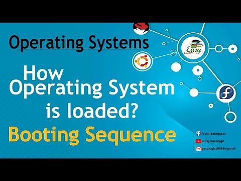 How Operating System is loaded | Booting Sequence | Computer Boot Process | Easy Learning IT