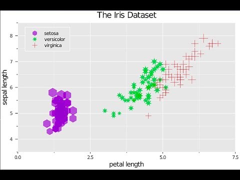 Plotting with Julia and Plots.jl Tutorial Series Video 3: Scatter Plots (using the Iris Dataset)
