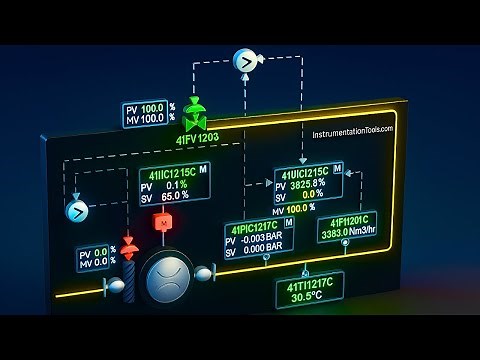 Distributed Control System (DCS) Software - Brief Details