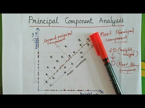 Principal Component Analysis (PCA) / KTU CS / Machine Learning
